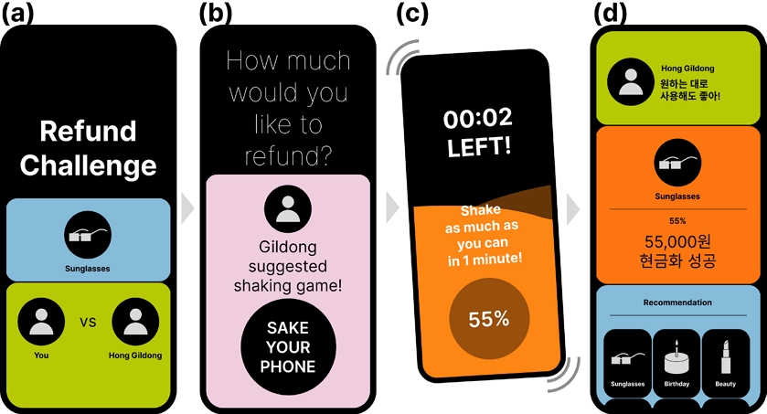 Figure 12