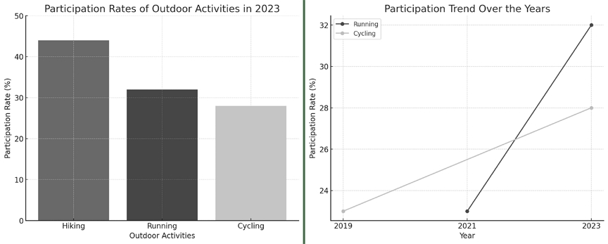 Figure 1 Figure 1