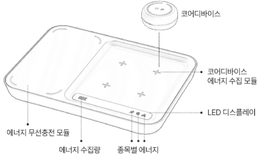 Figure 4 Figure 4