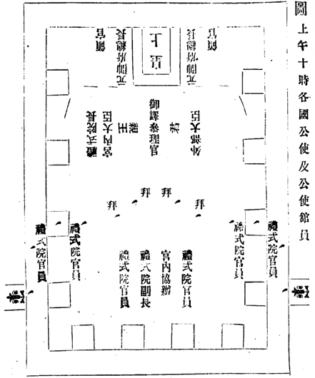 Figure 2 Figure 2
