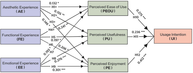 Figure 4 Figure 4