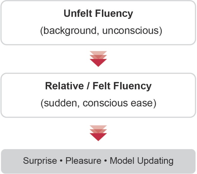 Figure 1 Figure 1