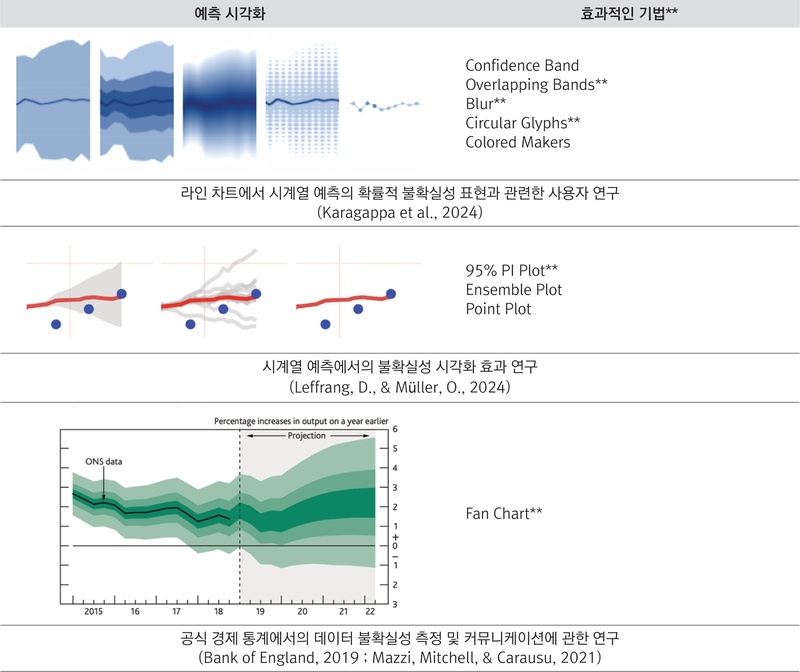 Figure 2 Figure 2