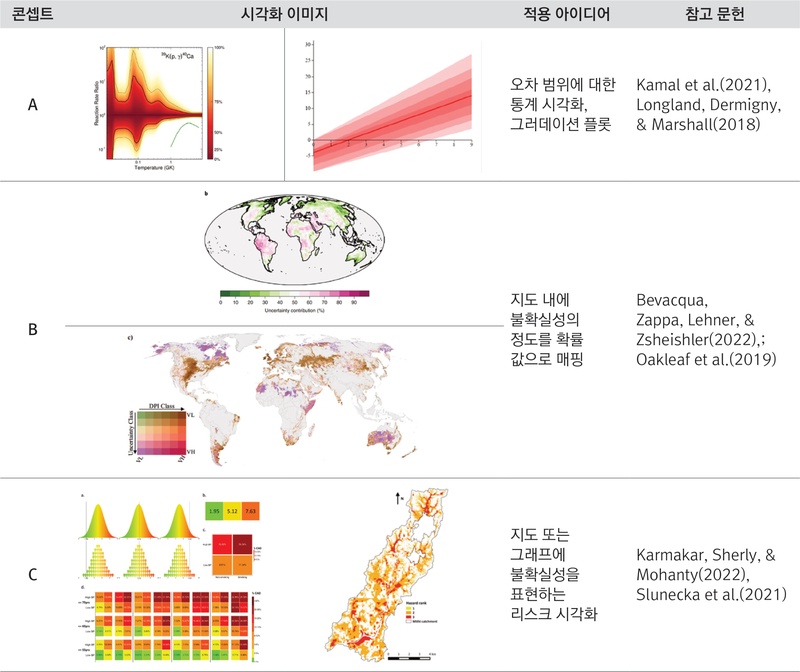 Figure 5 Figure 5