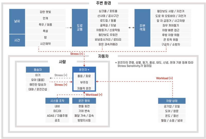 Figure 1 Figure 1