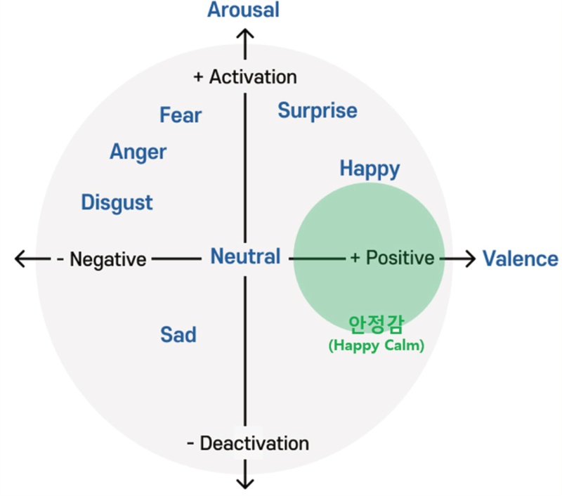 Figure 2 Figure 2