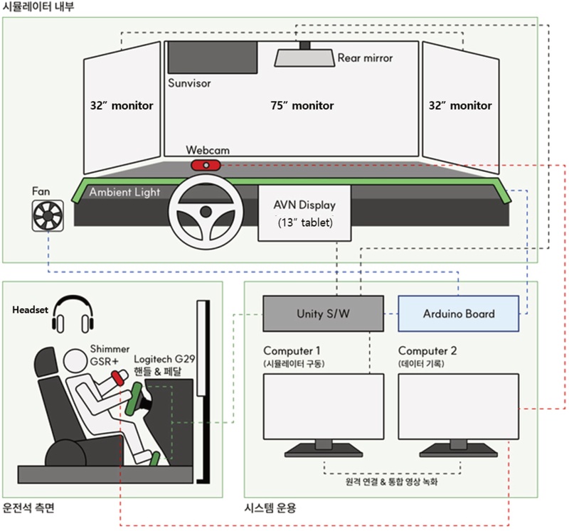 Figure 5 Figure 5
