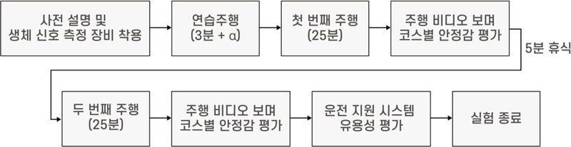 Figure 7 Figure 7