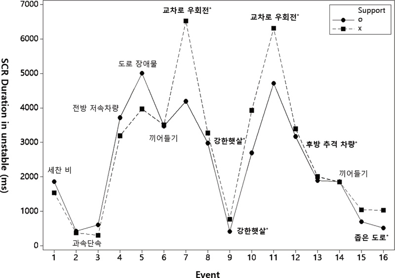 Figure 10 Figure 10