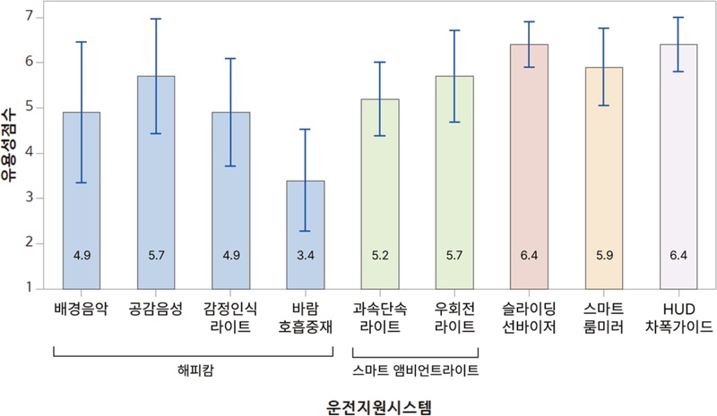 Figure 11 Figure 11