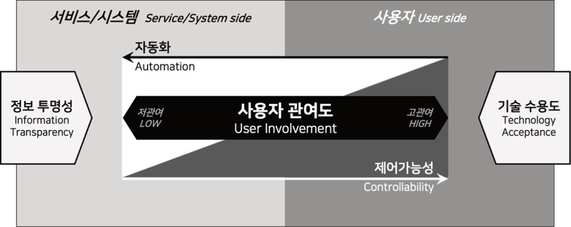 Figure 2 Figure 2