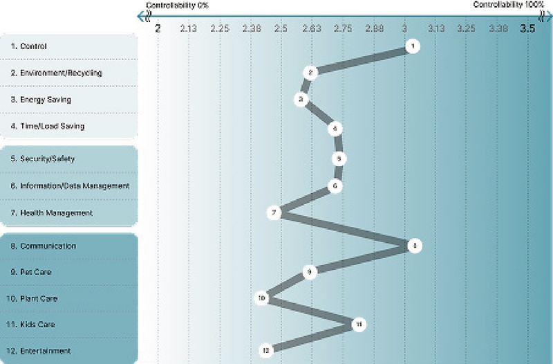 Figure 4 Figure 4