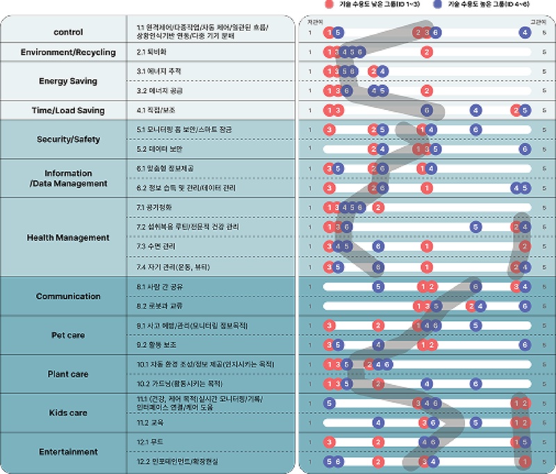 Figure 6 Figure 6