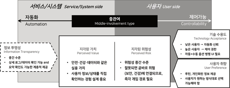 Figure 11 Figure 11