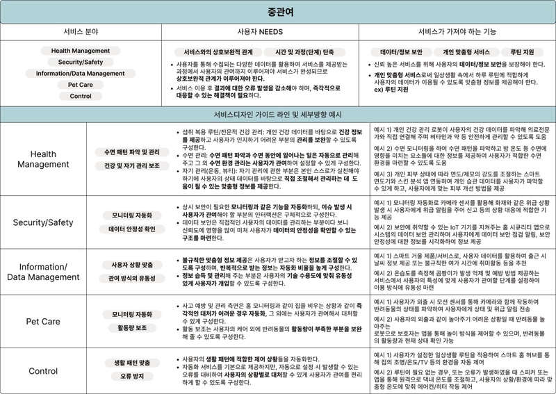 Figure 12 Figure 12