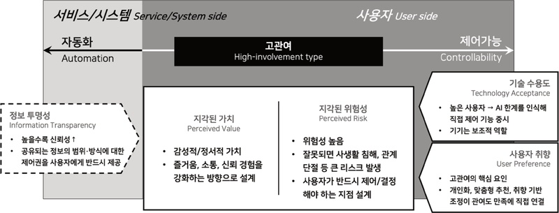 Figure 13 Figure 13