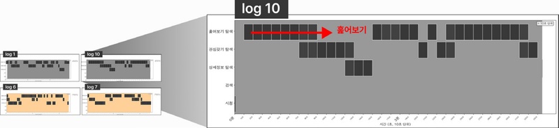 Figure 9 Figure 9