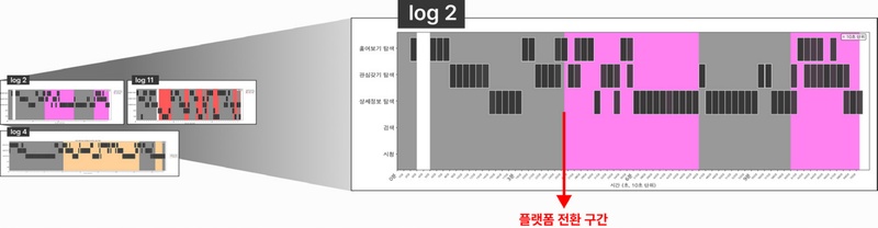 Figure 10 Figure 10