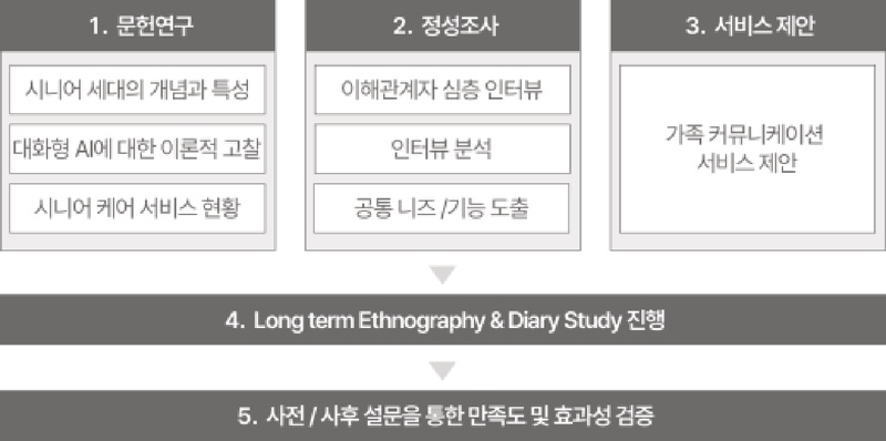 Figure 2 Figure 2
