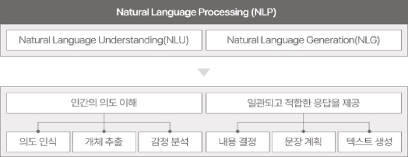 Figure 3 Figure 3