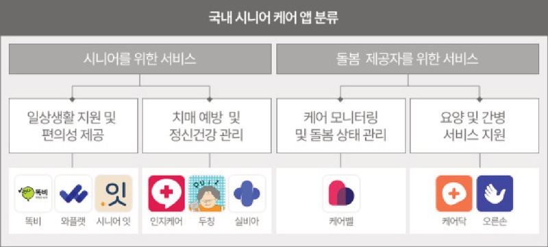 Figure 5 Figure 5