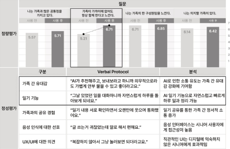 Figure 14 Figure 14