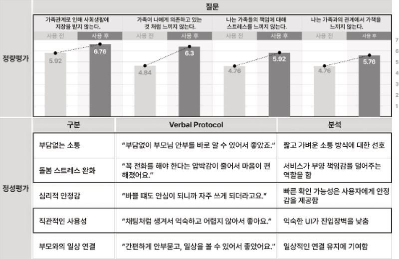 Figure 15 Figure 15