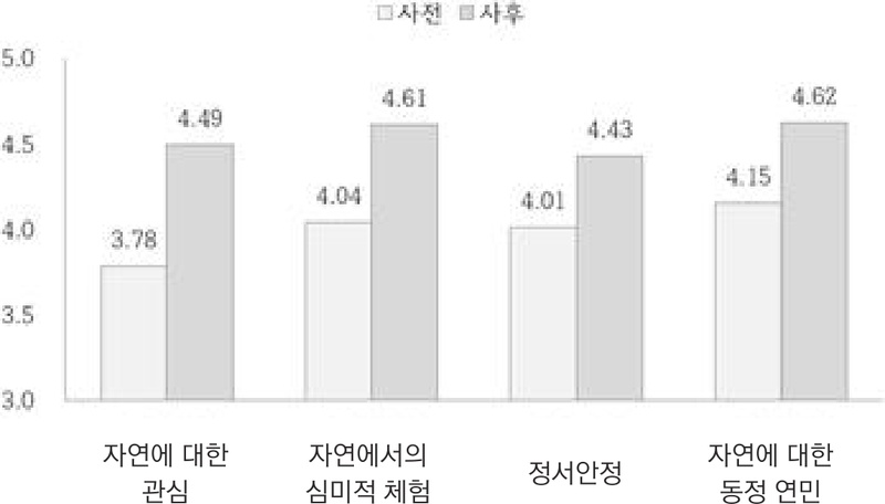 Figure 1 Figure 1