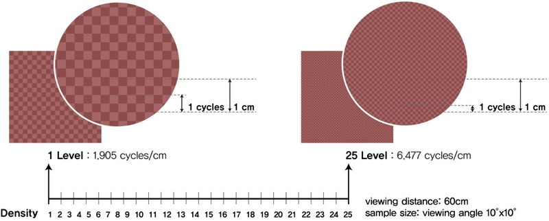 Figure 1 Figure 1