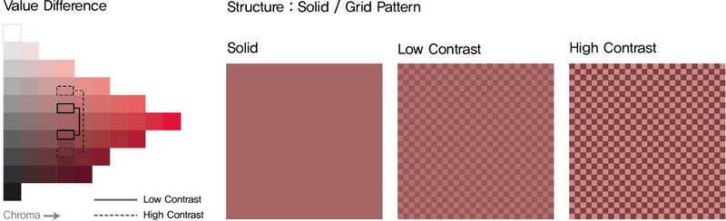 Figure 2 Figure 2