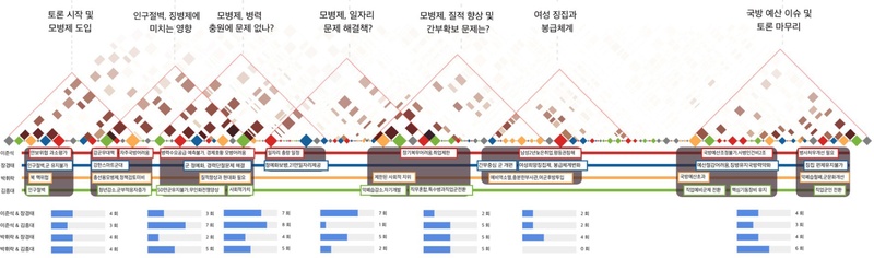 Figure 4 Figure 4
