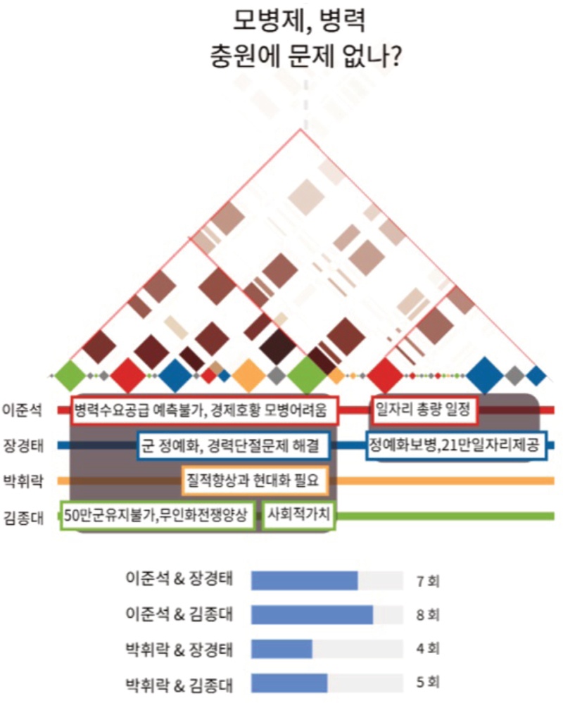 Figure 6 Figure 6