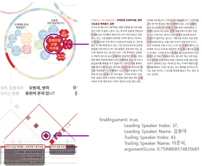 Figure 10 Figure 10