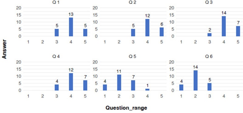 Figure 11 Figure 11