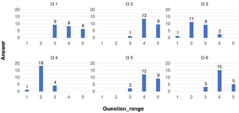 Figure 12 Figure 12