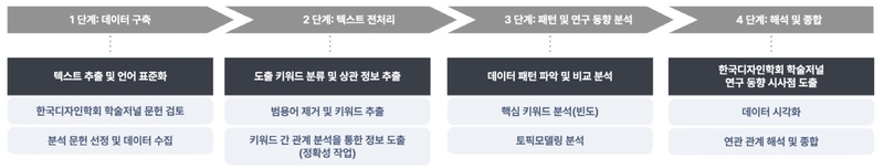 Figure 1 Figure 1