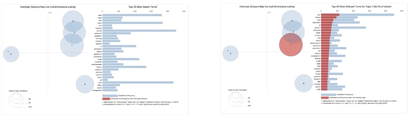 Figure 10 Figure 10