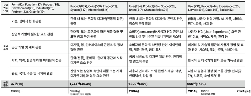Figure 11 Figure 11