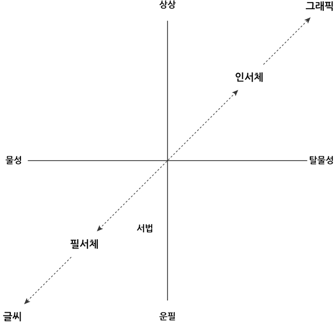 Figure 2 Figure 2