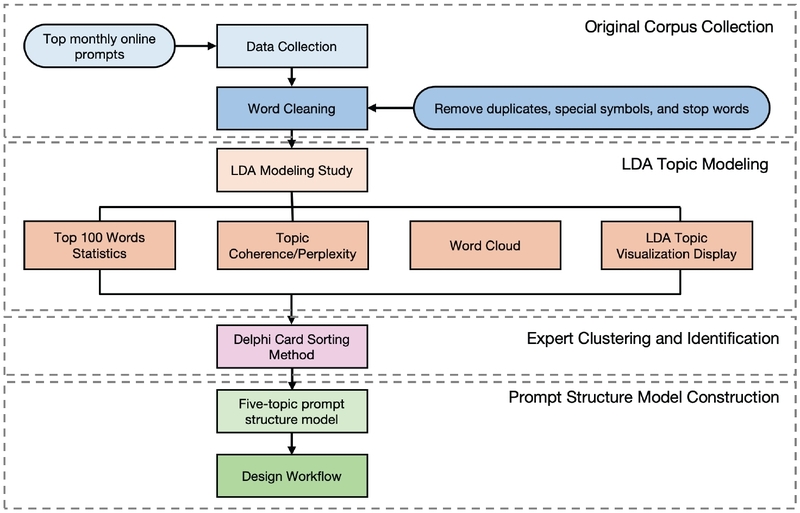 Figure 1 Figure 1
