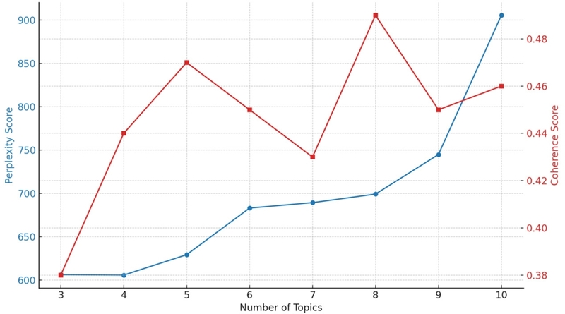 Figure 2 Figure 2