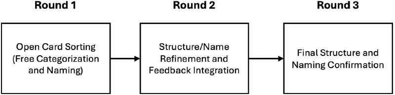 Figure 5 Figure 5
