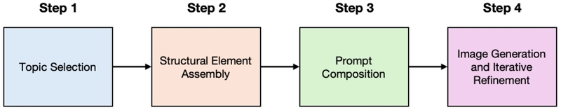 Figure 7 Figure 7