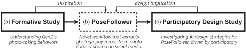Figure 2 Figure 2