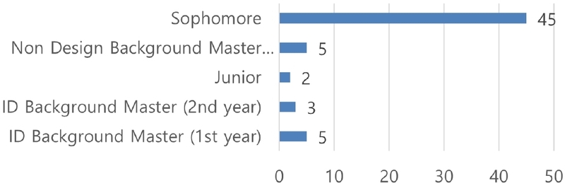 Figure 2 Figure 2