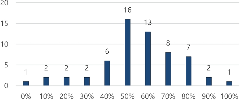 Figure 4 Figure 4
