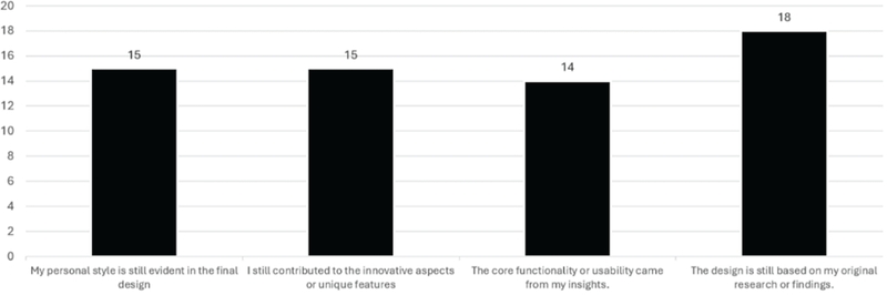 Figure 5 Figure 5