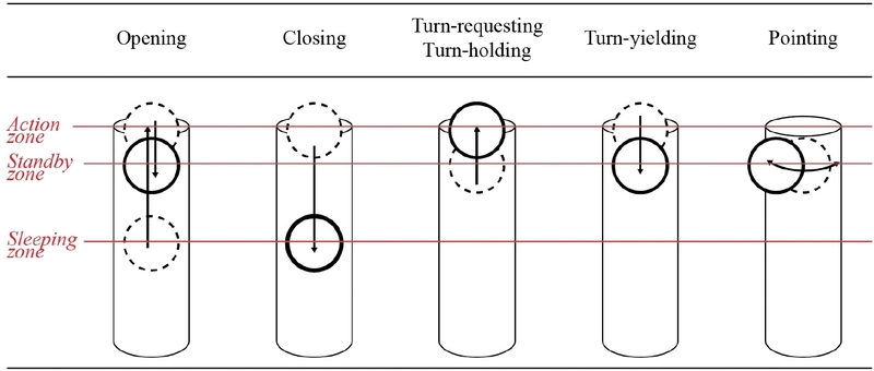 Figure 1 Figure 1
