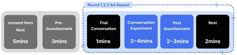 Figure 2 Figure 2