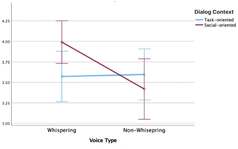 Figure 5 Figure 5
